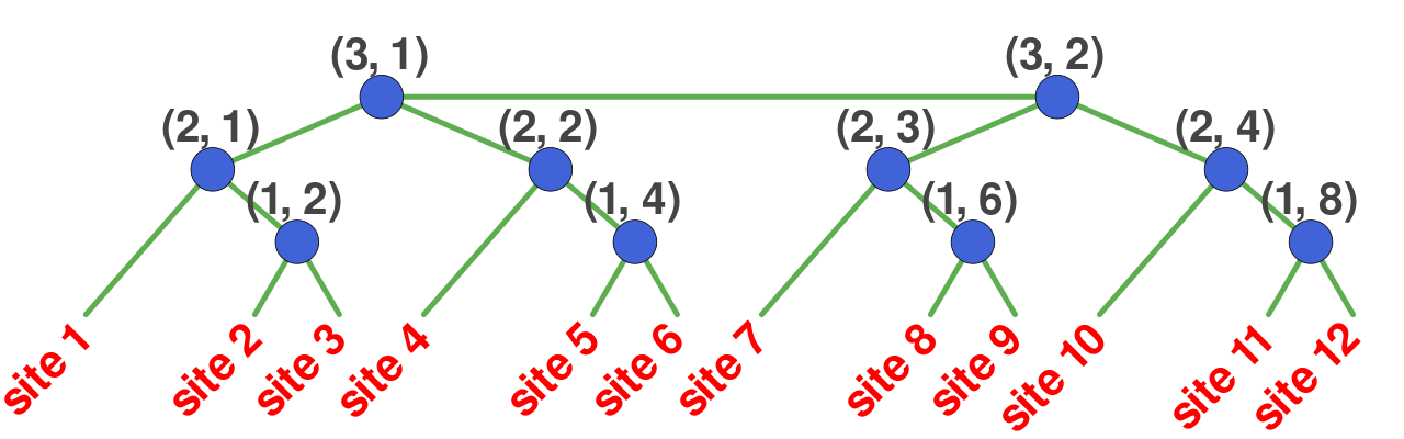 Tree Tensor Networks · TenNetLib.jl